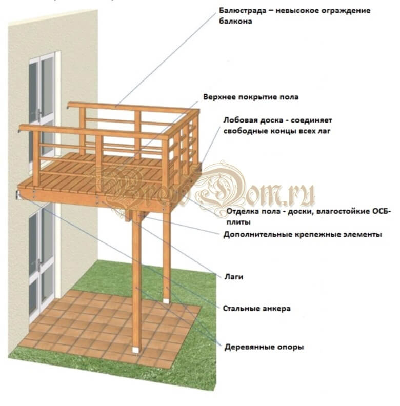 Балкон на стойках