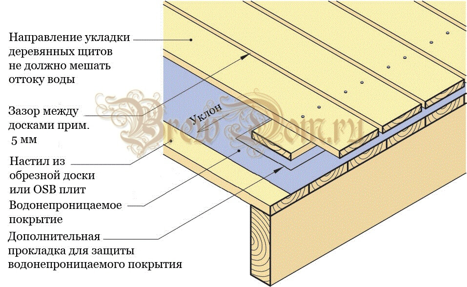 обустройства пола на балконе